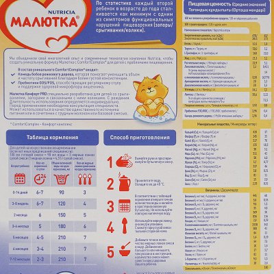 Молочная смесь Малютка Комфорт PRO 350г 