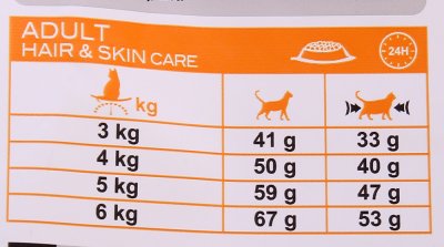 Royal Canin Hair & Skin Care Корм для кошек для здоровья кожи и шерсти 400г