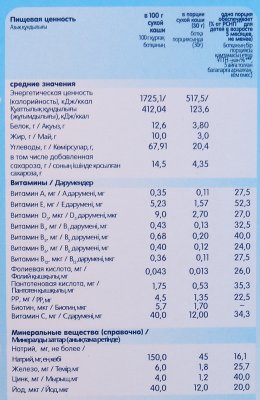Каша Фруто няня 200г пшеничная с молоком и тыквой 