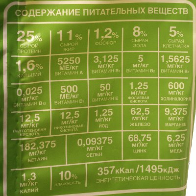 Сухой корм для взрослых собак Активных пород 12кг ОСКАР