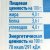 Простоквашино Йогурт термостатный 4% 160г натуральный