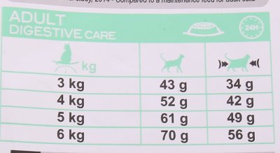 Royal Canin Digestive Care Сухой корм для кошек 400г