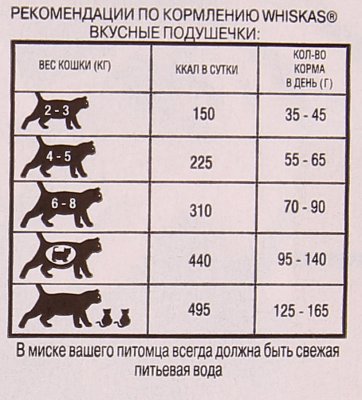 Вискас подушечки 350г паштет ассорти говядина/кролик